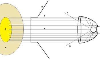 Освещение, часть 2. «Феномен рассеивателя» - Hensel Expert